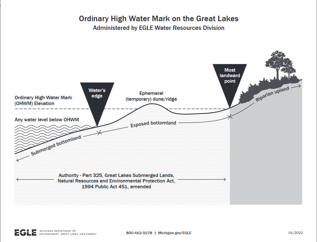 OHWM graphic EGLE.jpg